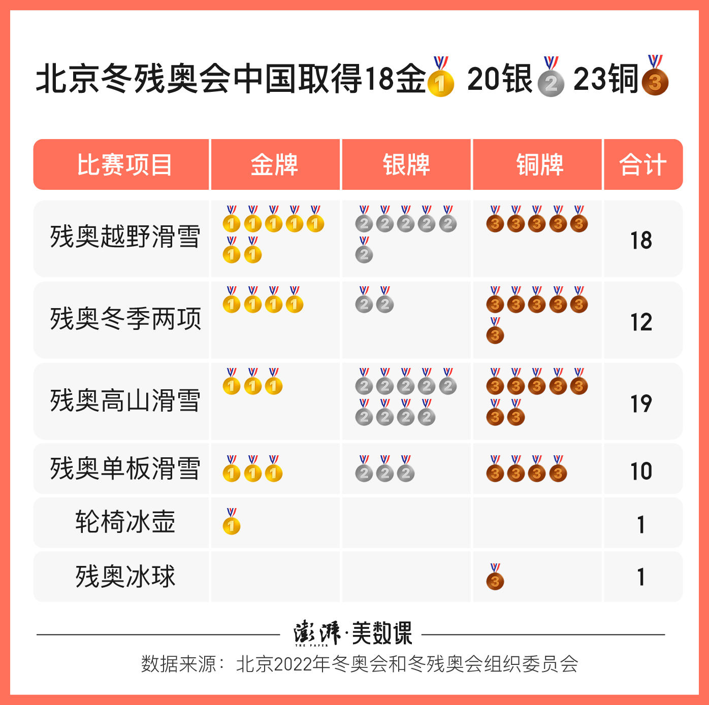 残奥会奖牌榜(残奥会奖牌榜世界)